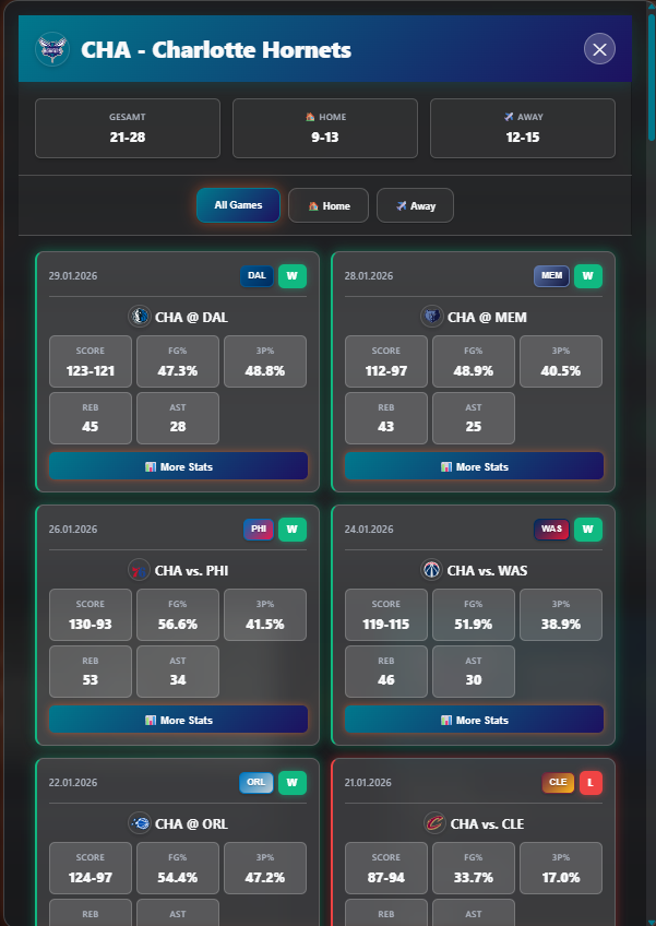 Team Game History