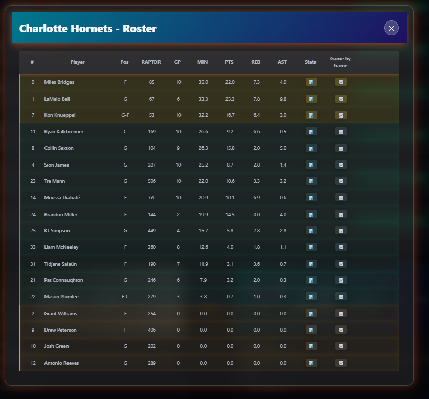 Roster List